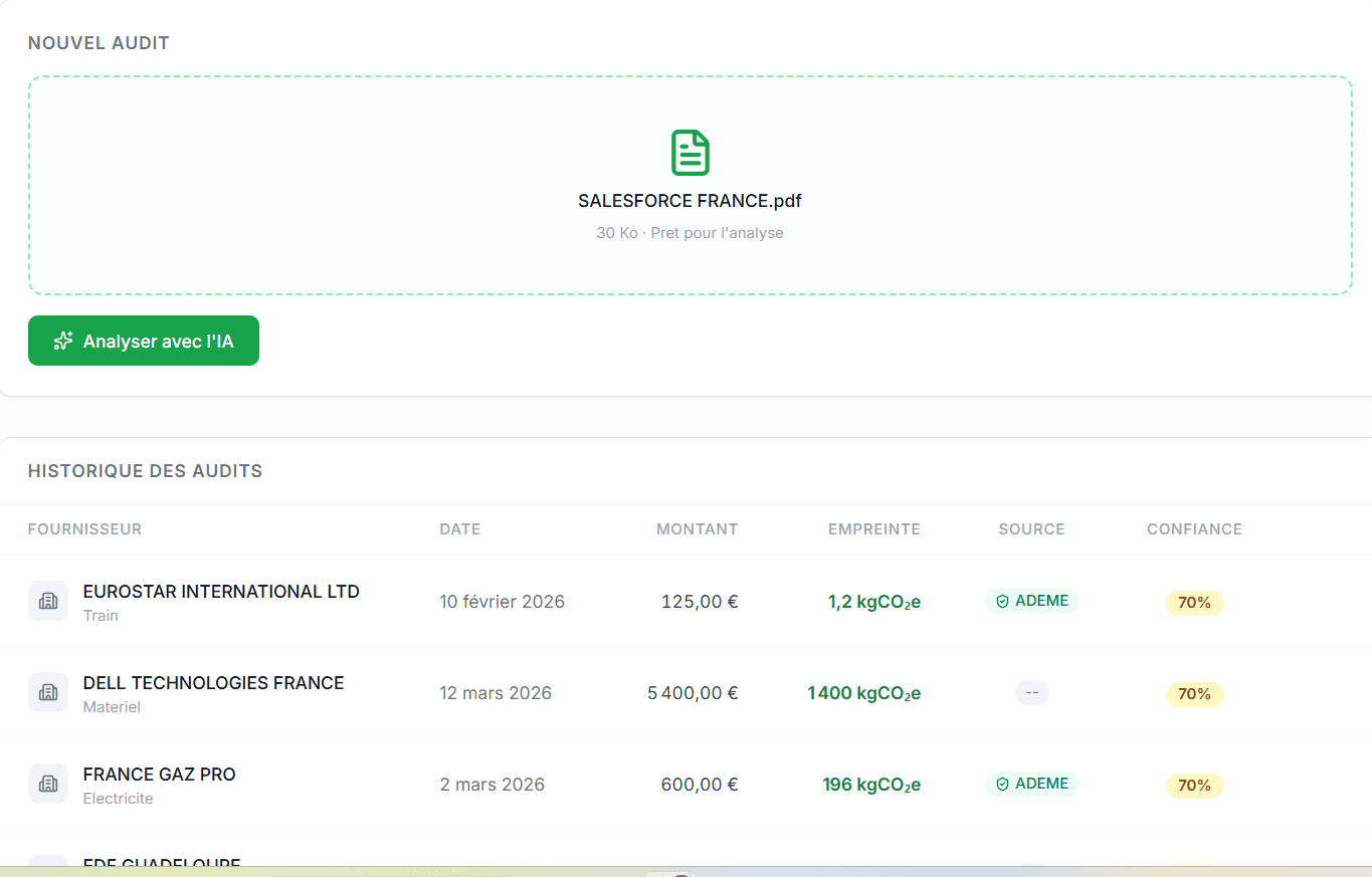 Dashboard AX Carbon - Historique des audits