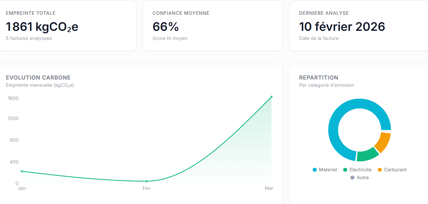 Interface Dashboard AX Carbon - Audit Carbone